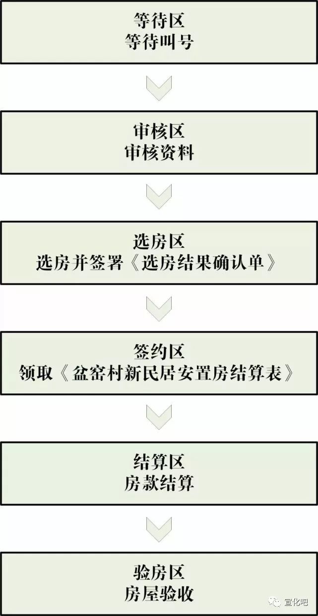 永樂店鎮(zhèn)永樂店一村舊村改造項目