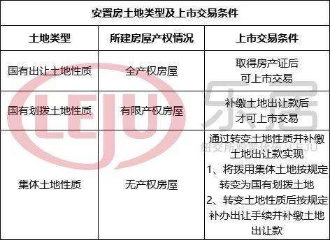 應到新安置或購房所在地的施教區小學報名