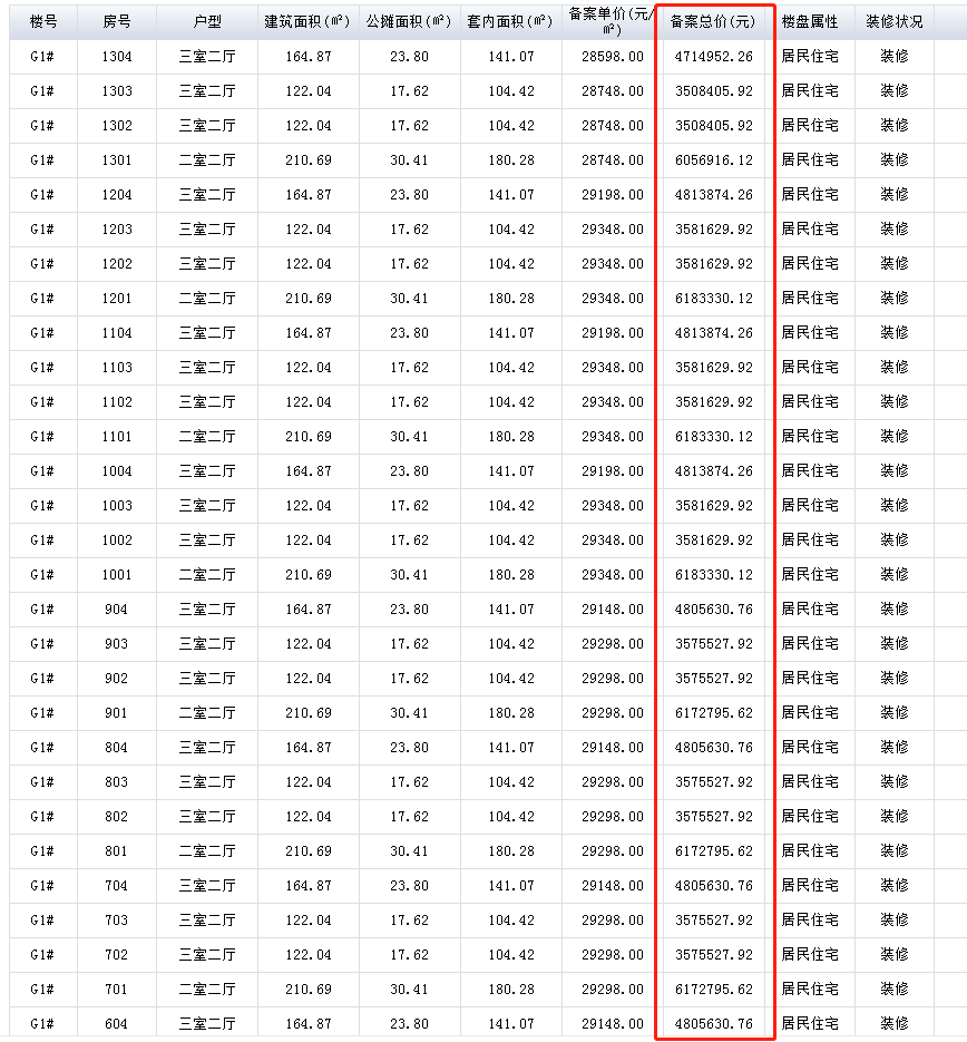 小區(qū)內(nèi)設社區(qū)醫(yī)院