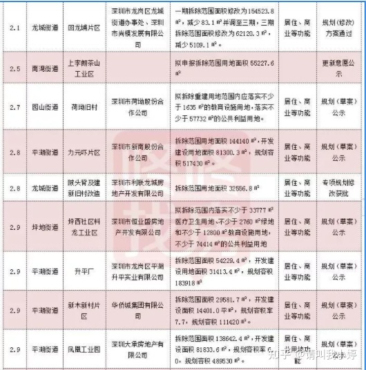 要是以拆遷戶的名義和開發商簽補償協議