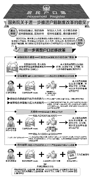 回遷房回遷房買(mǎi)賣(mài)身份證房產(chǎn)證原件