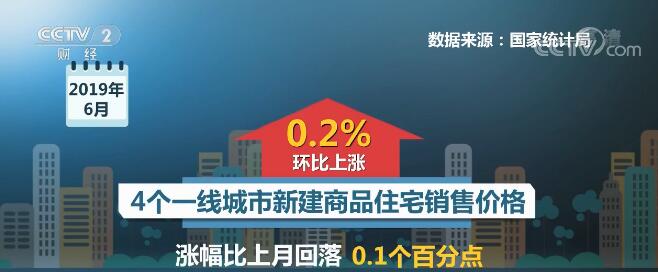 沈陽(yáng)樓市銷(xiāo)售與去年幾乎持平