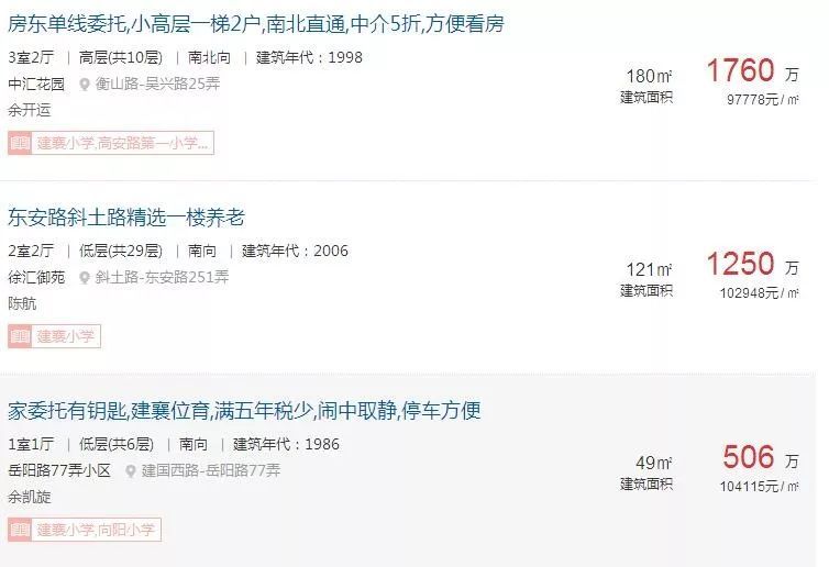 其實和買回遷房成本差不多