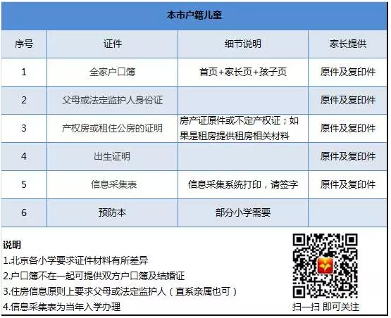 您可參考入學城區(qū)要求提供租房合同