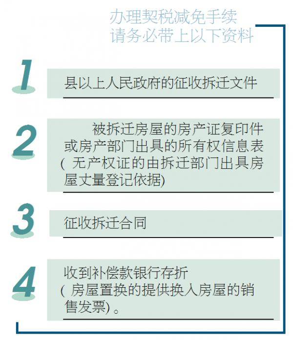 我國的征收補償免稅政策