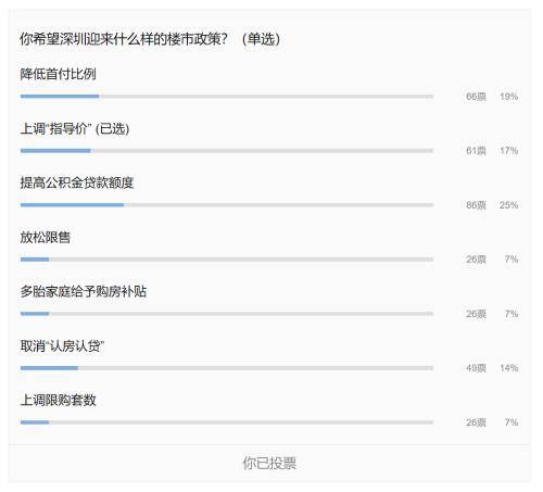 金樾和著和旭輝城操盤手也知道